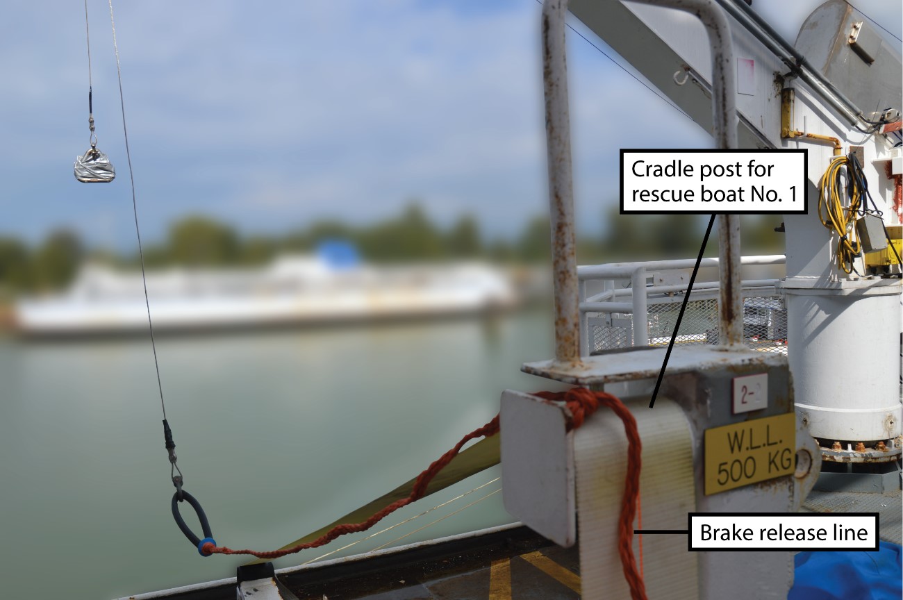Brake release line snagged on the cradle post for rescue boat No. 1 (Source: TSB)