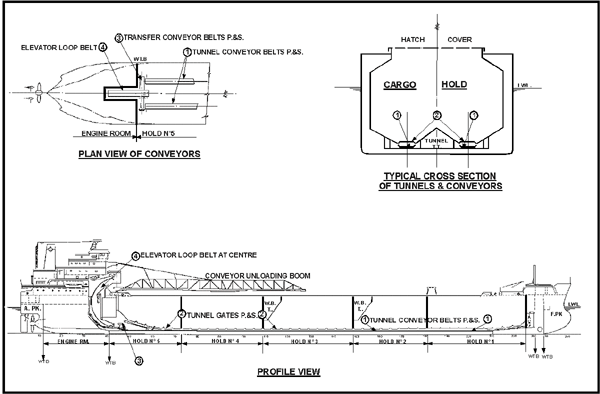 Layout of the Vessel