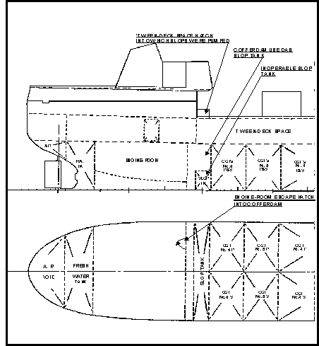 Arrangement of the After Cofferdam, Slop Tank, 'Tween-deck Space and Engine-room 
