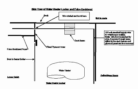 Appendix A - Sketch of Water Heater Locker and False Deckhead 
