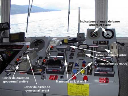 Un outil de mesure des tirants d'eau sur les navires à quai - Contrôles  Essais Mesures