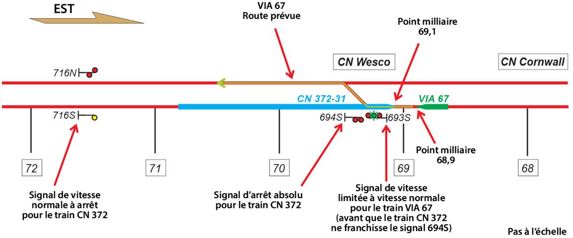 Figure 3. Schéma de la voie près du lieu de l’événement (Source : BST) Figure 3. Schéma de la voie près du lieu de l’événement (Source : BST)
