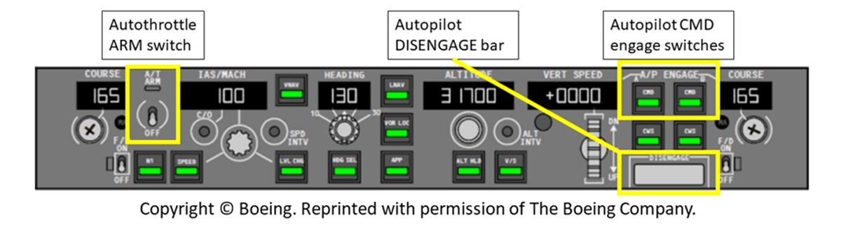 Figure 5. Mode control panel showing the locations of the autothrottle (A/T) ARM switch, autopilot DISENGAGE bar, and autopilot command (CMD) engage switches (Source: The Boeing Company, with TSB annotations) Figure 5. Mode control panel showing the locations of the autothrottle (A/T) ARM switch, autopilot DISENGAGE bar, and autopilot command (CMD) engage switches (Source: The Boeing Company, with TSB annotations)