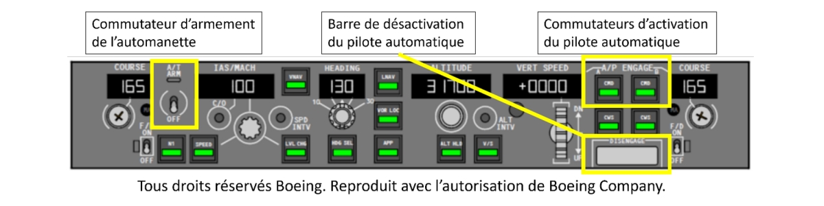 Figure 5. Le MCP, qui montre l’emplacement du commutateur d’armement (ARM) de l’automanette, la barre de désactivation (DISENGAGE) du pilote automatique et les commutateurs d’activation de commande (CMD) du pilote automatique (Source : The Boeing Company, avec annotations du BST) Figure 5. Le MCP, qui montre l’emplacement du commutateur d’armement (ARM) de l’automanette, la barre de désactivation (DISENGAGE) du pilote automatique et les commutateurs d’activation de commande (CMD) du pilote automatique (Source : The Boeing Company, avec annotations du BST)