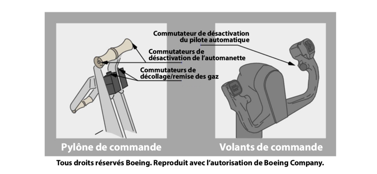 Figure 7. Commutateurs du pylône de commande et du volant de commande (Source : The Boeing Company) Figure 7. Commutateurs du pylône de commande et du volant de commande (Source : The Boeing Company)
