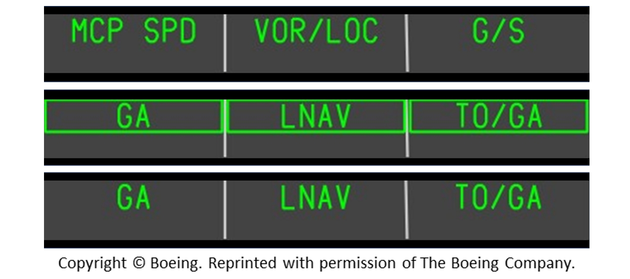 Figure 8. Flight mode annunciator indicators as they would have appeared during approach (top), after the inadvertent TO/GA switch activation (middle), and after touchdown (bottom) (Source: The Boeing Company) Figure 8. Flight mode annunciator indicators as they would have appeared during approach (top), after the inadvertent TO/GA switch activation (middle), and after touchdown (bottom) (Source: The Boeing Company)