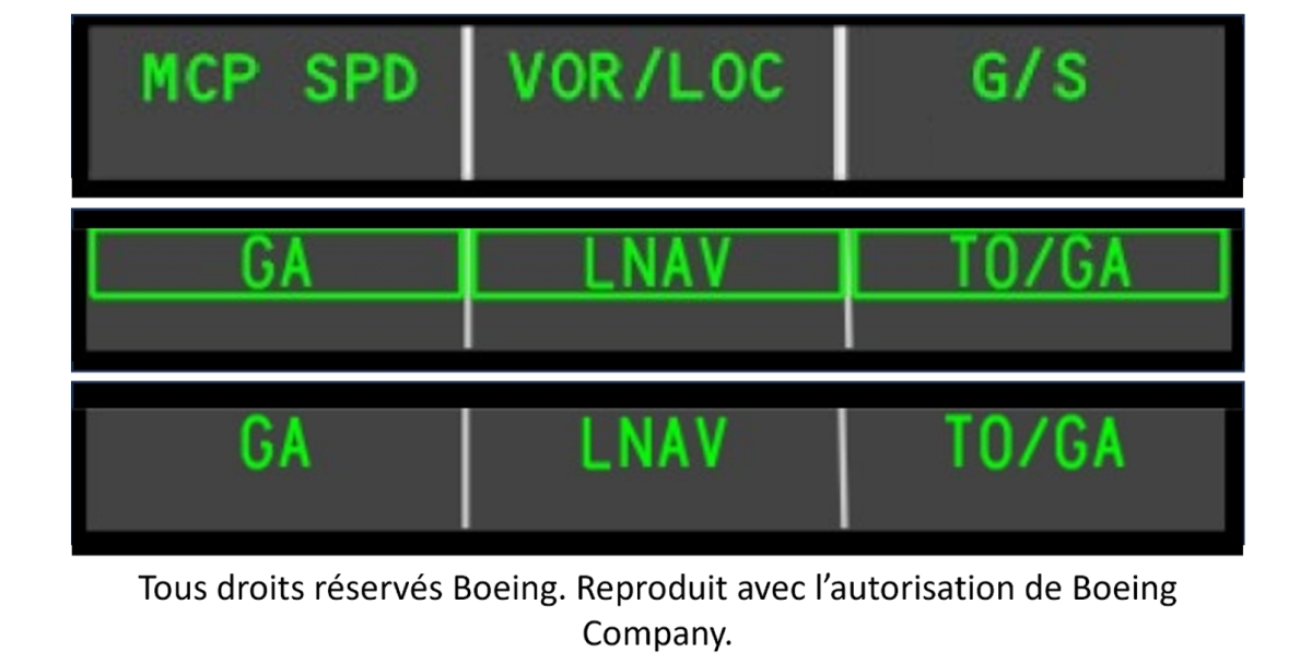 Figure 8. Indicateurs du tableau annonciateur de mode tels qu’ils auraient été affichés pendant l’approche (en haut), après l’activation accidentelle du commutateur TO/GA (au milieu) et après le toucher des roues (en bas) (Source : The Boeing Company) Figure 8. Indicateurs du tableau annonciateur de mode tels qu’ils auraient été affichés pendant l’approche (en haut), après l’activation accidentelle du commutateur TO/GA (au milieu) et après le toucher des roues (en bas) (Source : The Boeing Company)