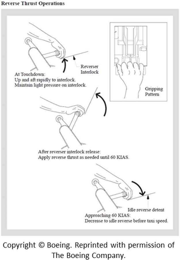 Figure 12. Reverse thrust operations diagram (Source: The Boeing Company) Figure 12. Reverse thrust operations diagram (Source: The Boeing Company)