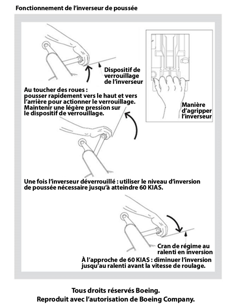 Figure 12. Diagramme des opérations pour l’inverseur de poussée (Source : The Boeing Company, traduction par le BST) Figure 12. Diagramme des opérations pour l’inverseur de poussée (Source : The Boeing Company, traduction par le BST)