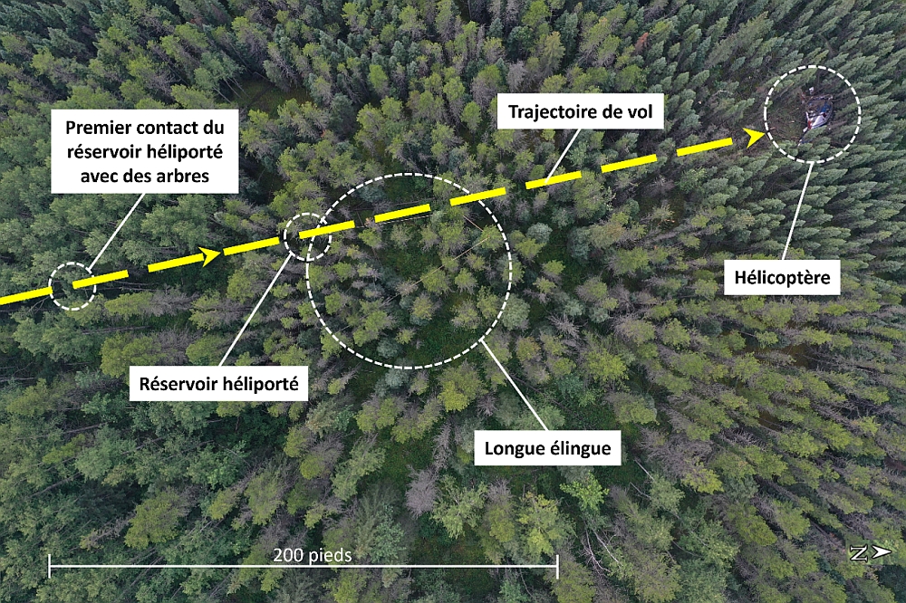 Figure 13. Vue aérienne du sillon laissé par l’épave, montrant les emplacements du réservoir héliporté, de la longue élingue et de l’hélicoptère par rapport à la trajectoire de vol (Source : Gendarmerie royale du Canada, avec annotations du BST) Figure 13. Vue aérienne du sillon laissé par l’épave, montrant les emplacements du réservoir héliporté, de la longue élingue et de l’hélicoptère par rapport à la trajectoire de vol (Source : Gendarmerie royale du Canada, avec annotations du BST)