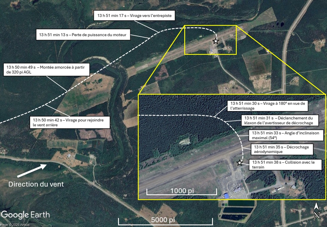 Figure 2. Trajectoire de vol de l’aéronef de l’événement à l’étude d’après les données du système de positionnement mondial Garmin à bord (Source : Google Earth, avec annotations du BST) Figure 2. Trajectoire de vol de l’aéronef de l’événement à l’étude d’après les données du système de positionnement mondial Garmin à bord (Source : Google Earth, avec annotations du BST)