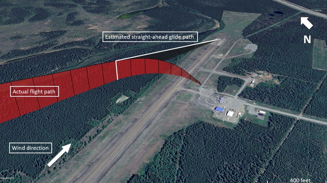 Figure 6. Trajectoire de vol réelle de l’aéronef de l’événement à l’étude selon les données extraites du Garmin 296 comparée à une trajectoire de descente droit devant à partir du point d’amorce du virage (Source : Google Earth, avec annotations du BST) Figure 6. Trajectoire de vol réelle de l’aéronef de l’événement à l’étude selon les données extraites du Garmin 296 comparée à une trajectoire de descente droit devant à partir du point d’amorce du virage (Source : Google Earth, avec annotations du BST)