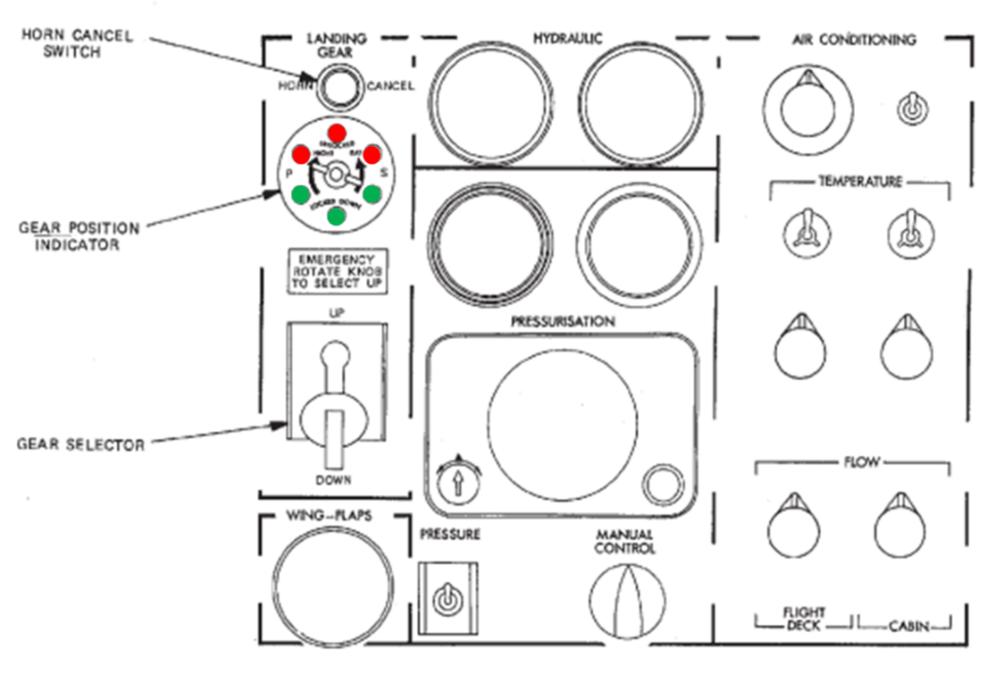 Figure 2. Low centre instrument panel, showing the landing gear position indicator with its red (top) and green (bottom) indicator lights 