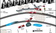 Figure 2. Schematic of the occurrence site showing the derailed rolling stock after the collision, including the derailed locomotives and their order in the train consist (Source: TSB)
