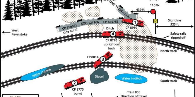 Figure 2. Schematic of the occurrence site showing the derailed rolling stock after the collision, including the derailed locomotives and their order in the train consist (Source: TSB)