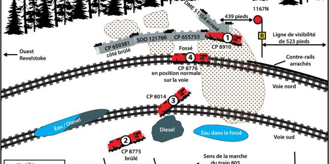 Figure 2. Schéma du lieu de l’événement montrant le matériel roulant ayant déraillé après la collision, y compris les locomotives déraillées et leur ordre d’après la feuille de train (Source : BST)